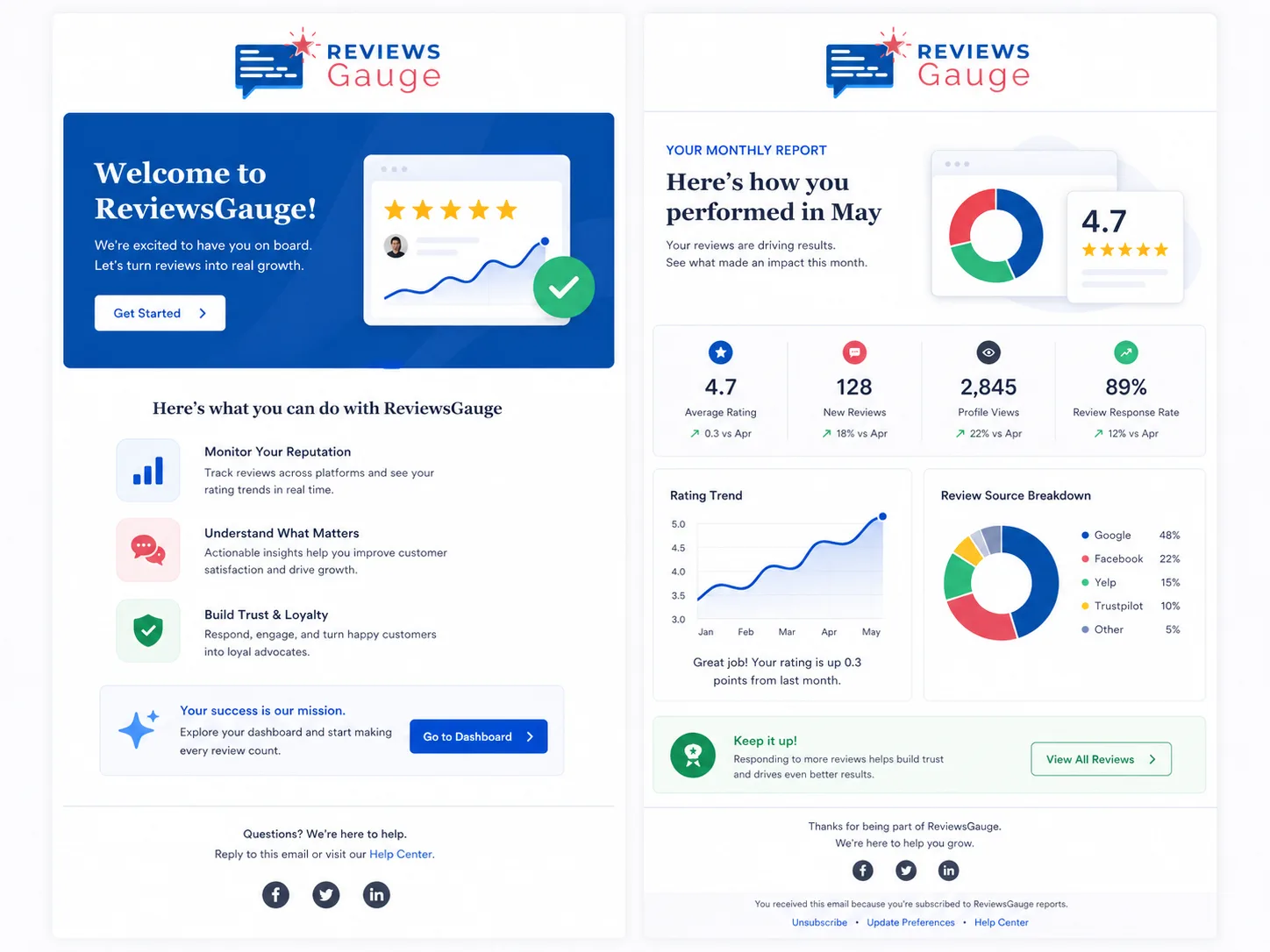 Email review request and monthly summary — sample data