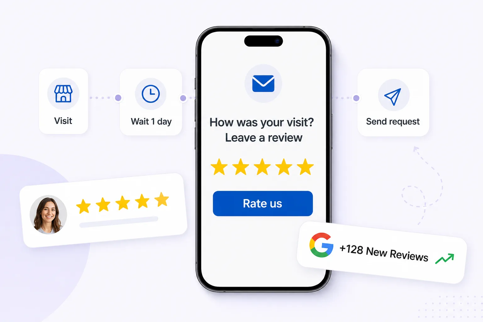 ReviewsGauge — sample product UI