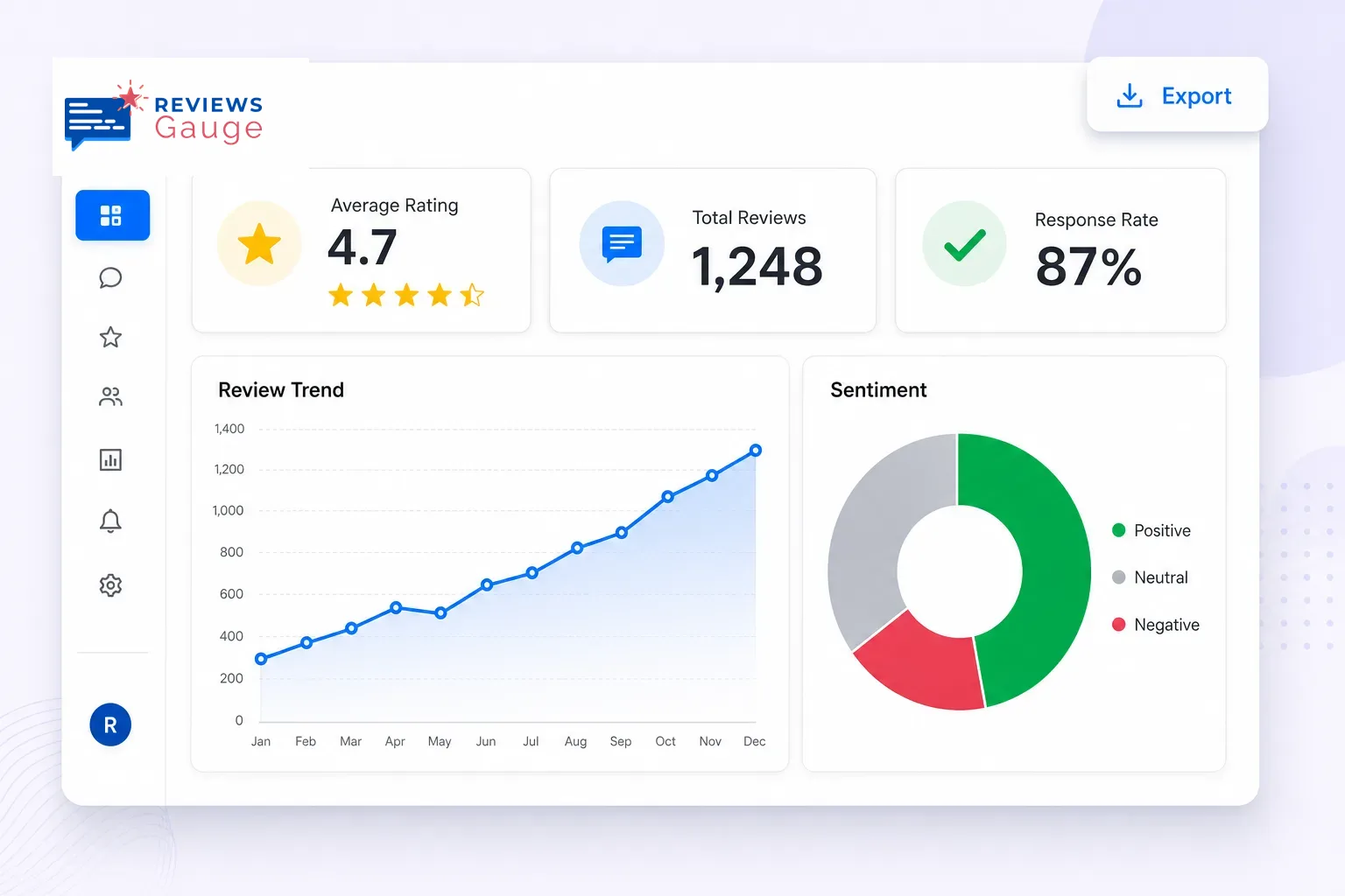 ReviewsGauge — sample product UI