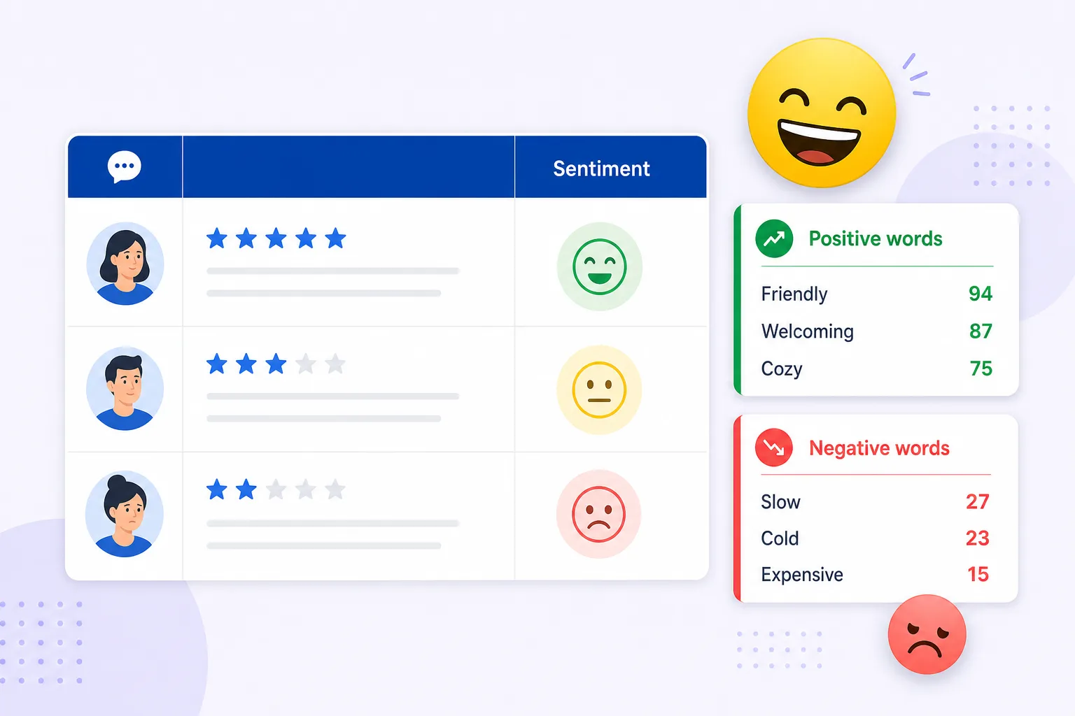ReviewsGauge — sample product UI
