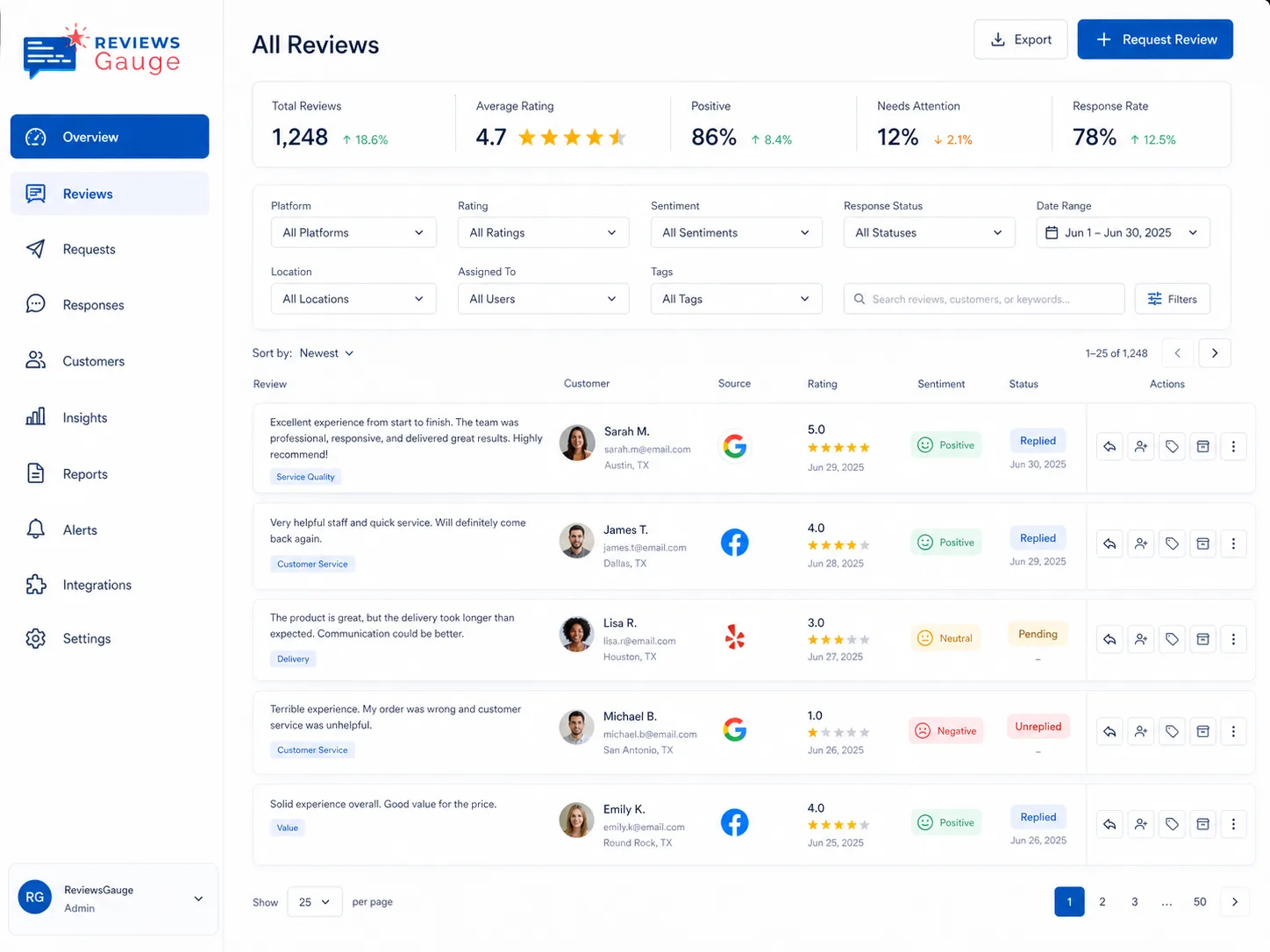 Reviews arriving in the ReviewsGauge inbox — sample data